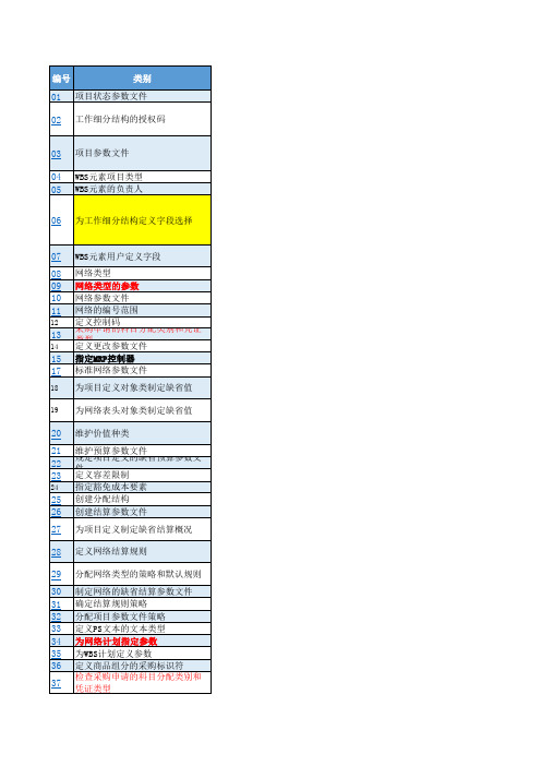 SAP PS配置数据收集清单模板2017