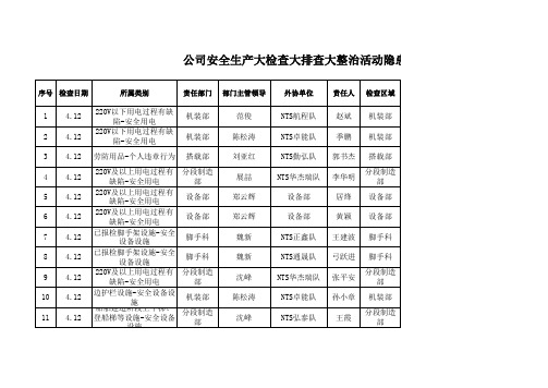 第十六周违章和隐患排查 (1)