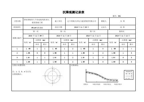 (参考)风机基础沉降观测记录表