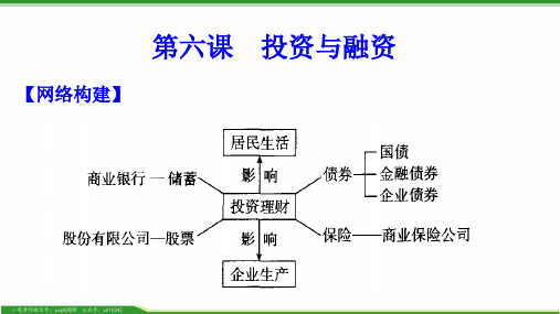 高中政治一轮复习 6.1投资与融资