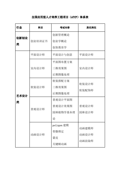 全国应用型人才培养工程项目(ATCP)体系表