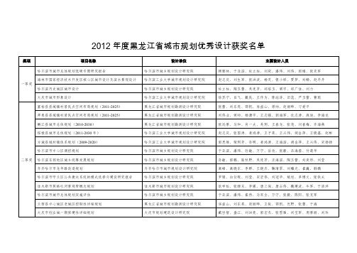 2012年度黑龙江省城市规划优秀设计获奖名单