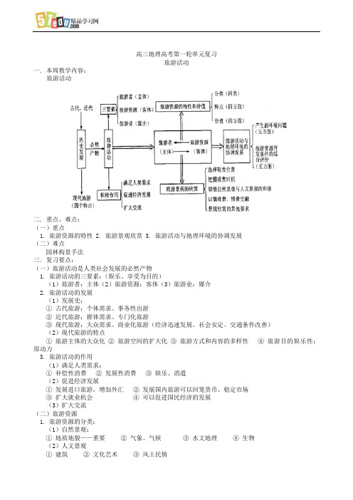 高三地理高考第一轮单元复习 旅游活动 2