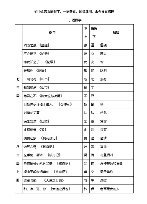 初中文言文通假字、一词多义、词类活用、古今异义梳理