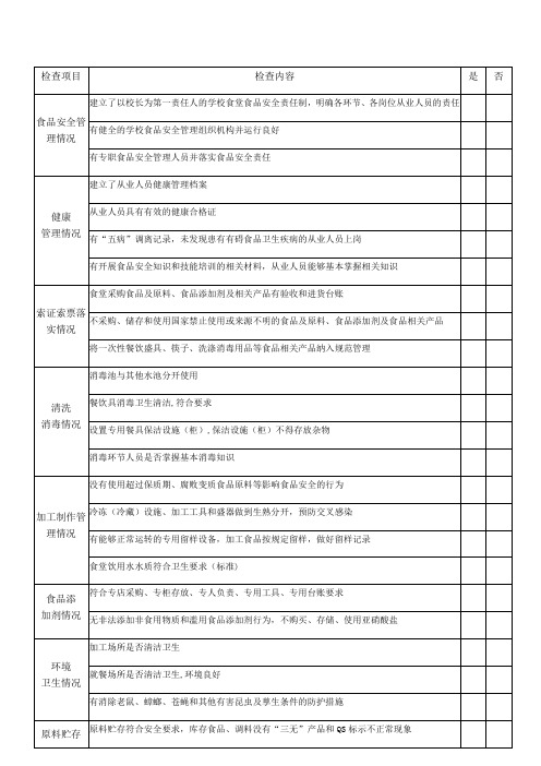 学校食堂食品安全月度自查表