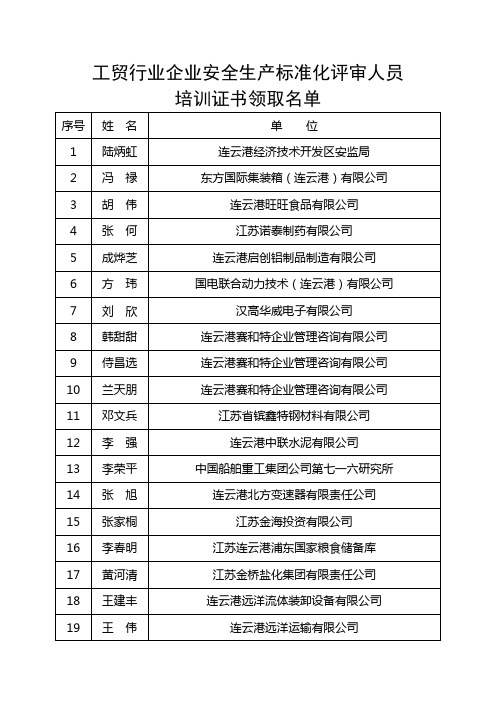 工贸行业企业安全生产标准化评审人员培训证书领取名单