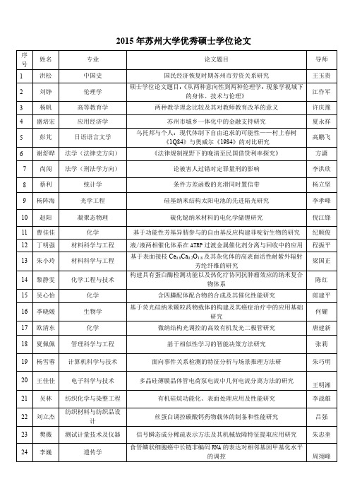 2015年苏州大学优秀硕士学位论文