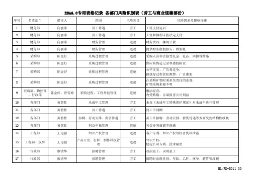 RBA6.0专用表格记录B03风险评估对策表(劳工与商业道德)