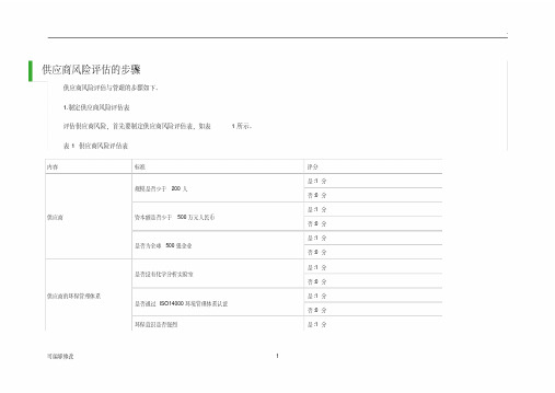 供应商风险评估