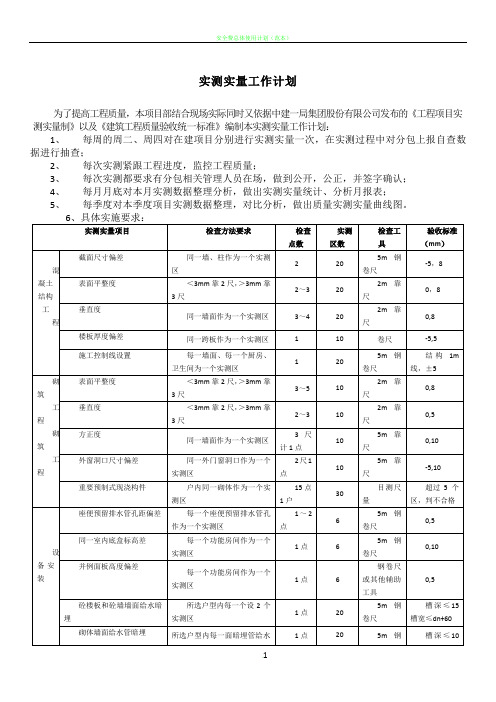 实测实量工作计划