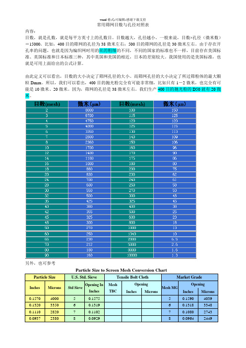 常用筛网目数与孔径对照表