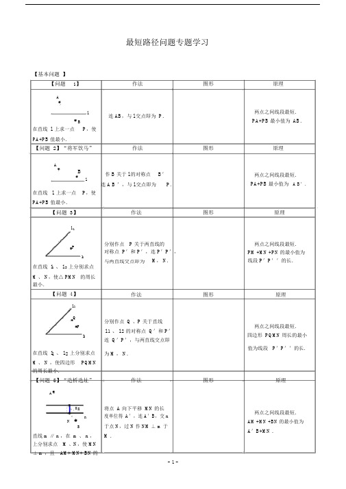 (完整word版)【初二】最短路径问题归纳.doc