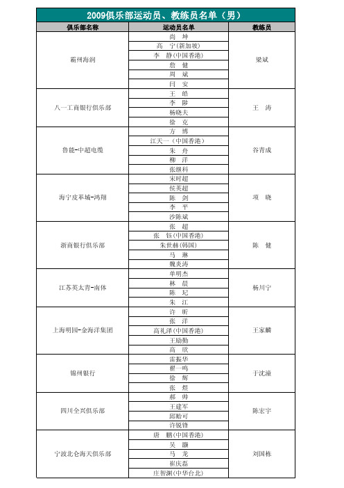 2009俱乐部运动员、教练员名单(男)