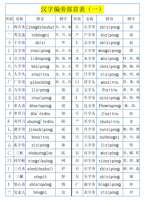 汉语偏旁部首大全