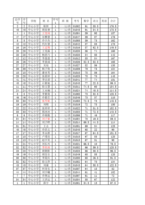 中心小学第三次月考成绩单