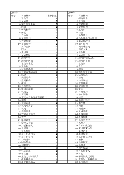 【国家自然科学基金】_运动副_基金支持热词逐年推荐_【万方软件创新助手】_20140801