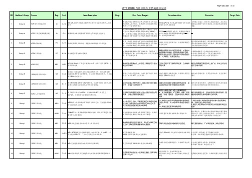 IATF16949内部管理体系审核问题点改进跟踪表