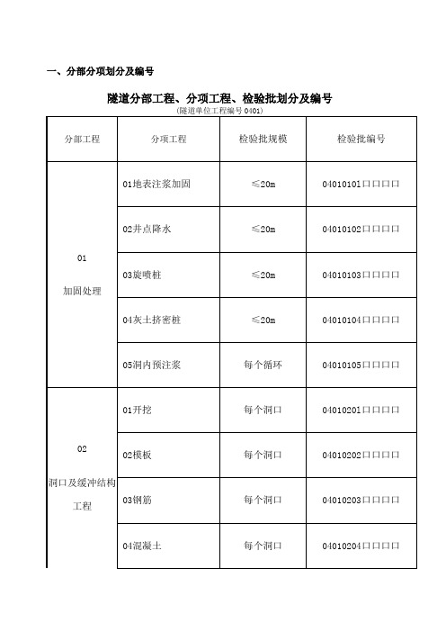 版隧道检验批施工质量验收表格填写内容