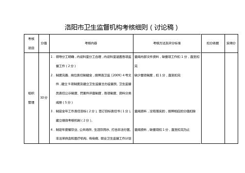 (绩效考核)洛阳市卫生监督机构考核细则(讨论稿)