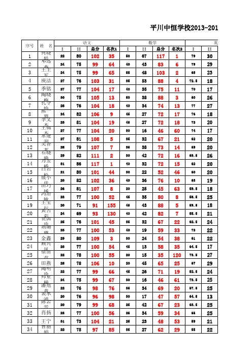 平川中恒学校2013-2014学年第一学期高一期末考试成绩总表(文)