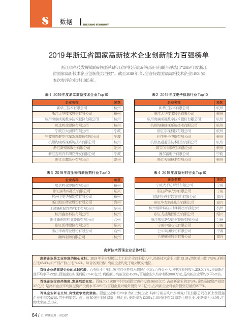 2019年浙江省国家高新技术企业创新能力百强榜单