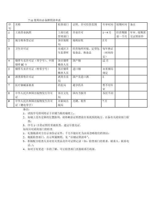 711便利店必备牌照清单表