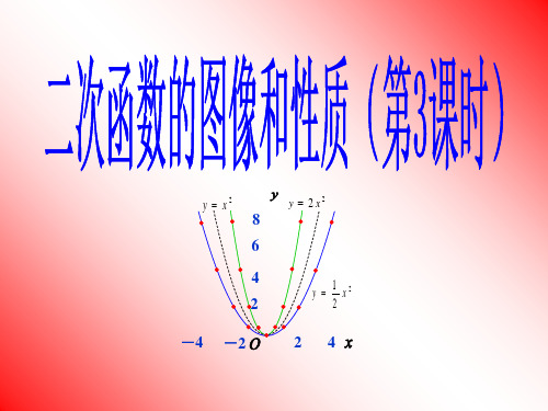 二次函数y=a(x-h)2的图象与性质.