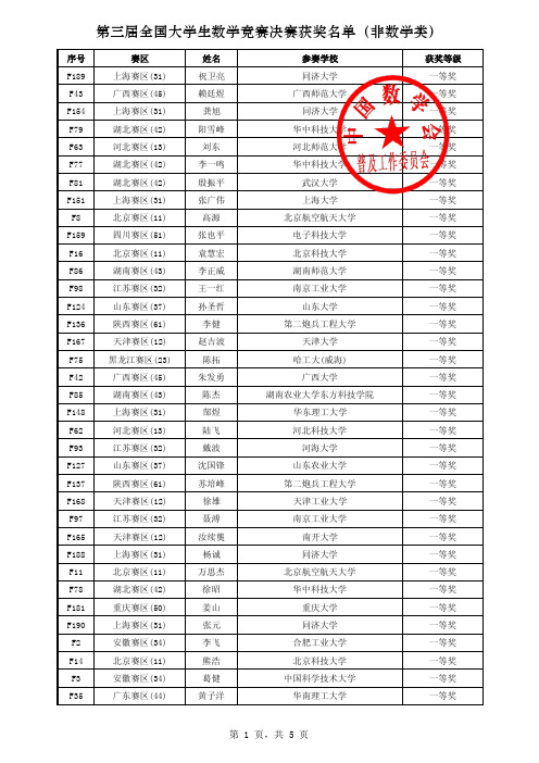 第三届全国大学生数学竞赛决赛获奖名单(非数学)