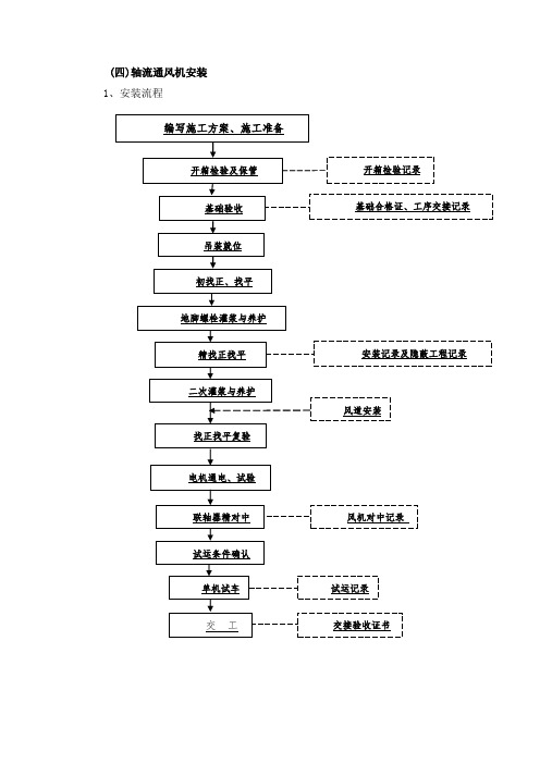 轴流通风机安装[详细]