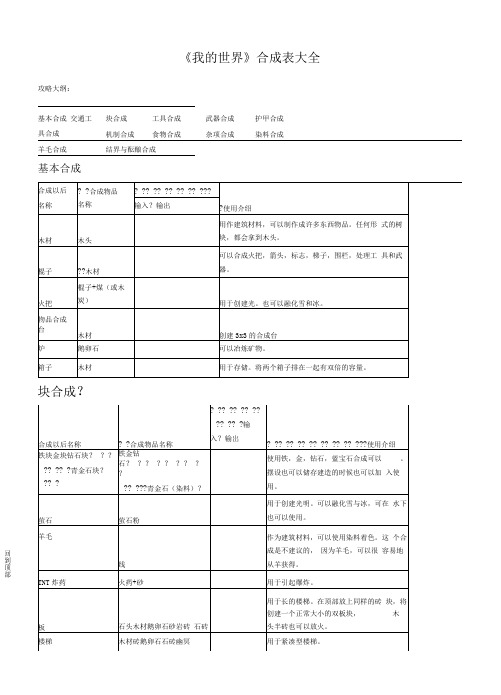 我的世界合成表全