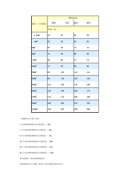 线径电流对照表