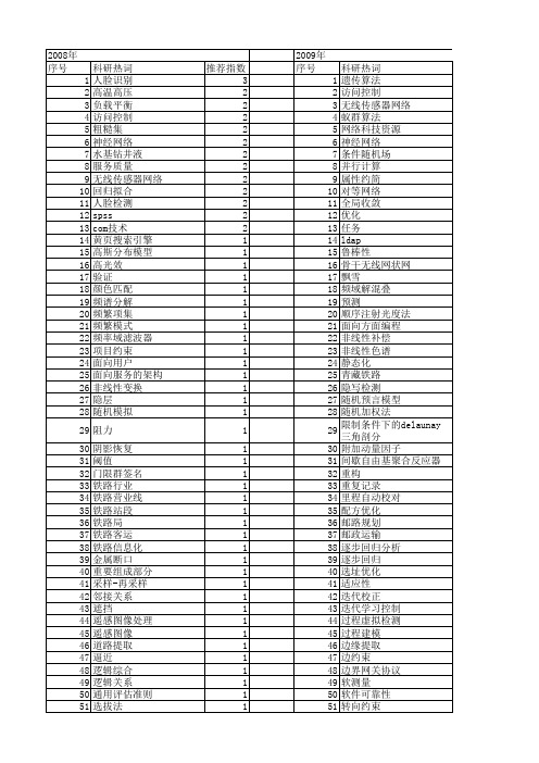 【计算机应用】_技术条件_期刊发文热词逐年推荐_20140726