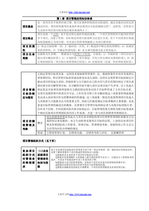 项目管理与招标采购重点知识笔记