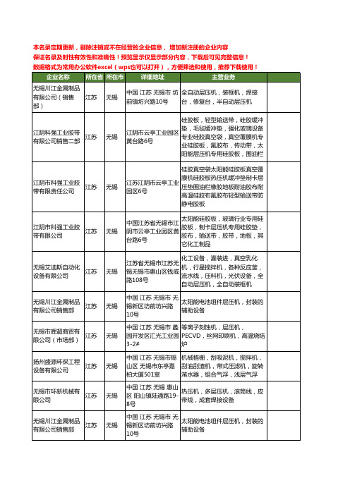 新版江苏省无锡层压机工商企业公司商家名录名单联系方式大全38家