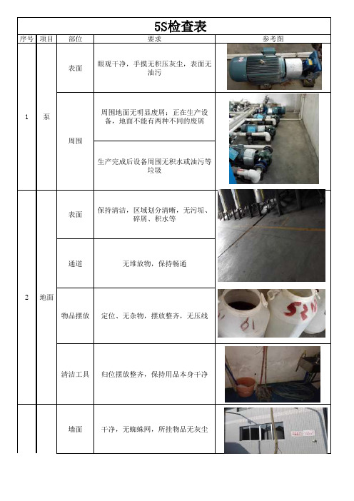 5S标准图