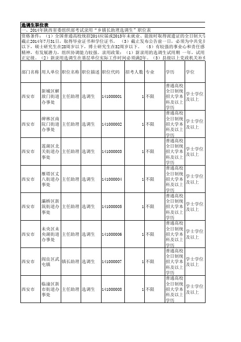 陕西省2014公务员考试职位表(省级机关和省垂直管理系统职位表)