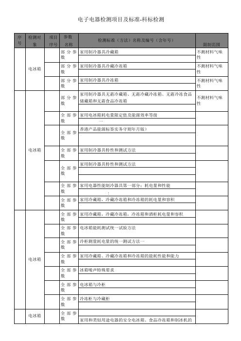 电子电器检测项目及标准