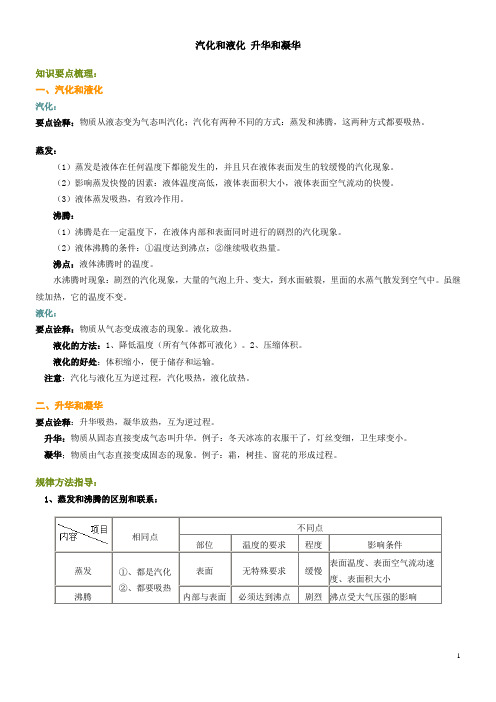 汽化和液化 升华和凝华