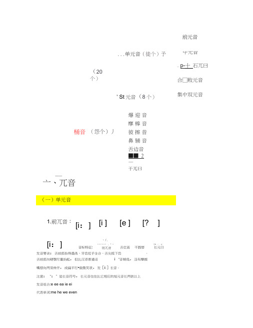 (完整版)48个国际音标认读详解(完全版-分类介绍)