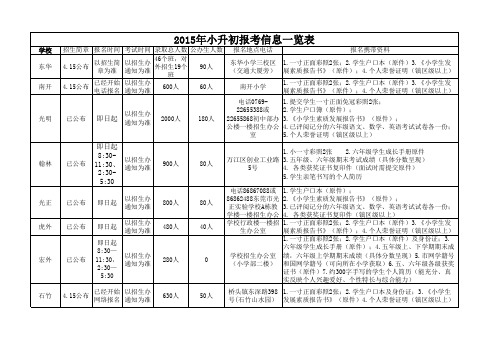 2015年小升初报考信息一览表