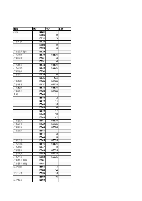 【最新】全国各城市(电信)SID、NID对照表