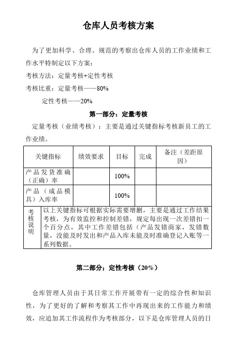 仓库人员考核方案分为定量考核、定性考核两部分内容