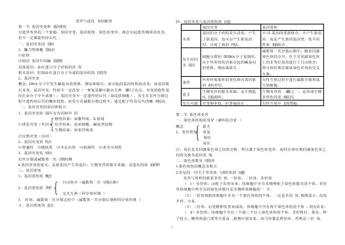 染色体变异、进化梳理