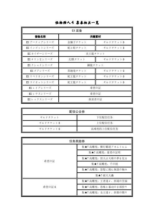 怪物猎人4 票劵相关一览