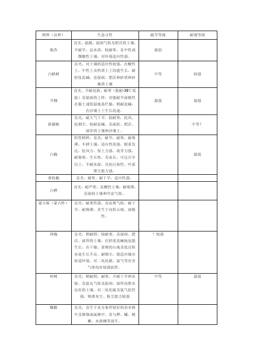 园林树木习性