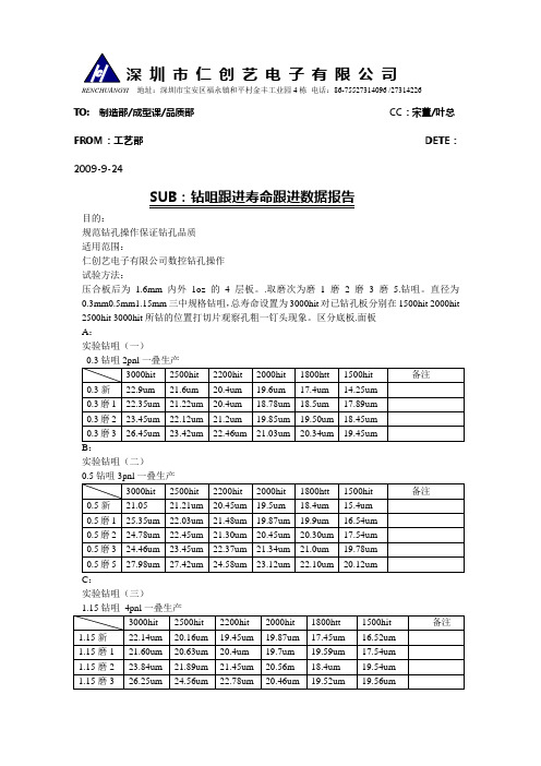 钻咀-寿命设置