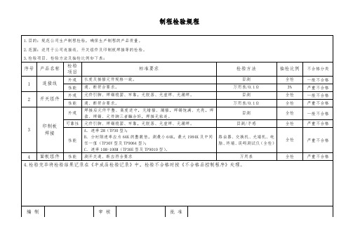 制程检验规程(印制板焊接)