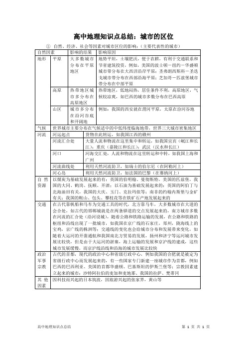 高中地理知识点总结：城市的区位