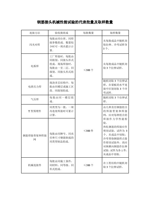 钢筋接头机械性能试验的代表批量及取样数量