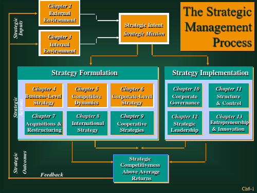 ch06CorporateLevelStrategy战略管理英文版